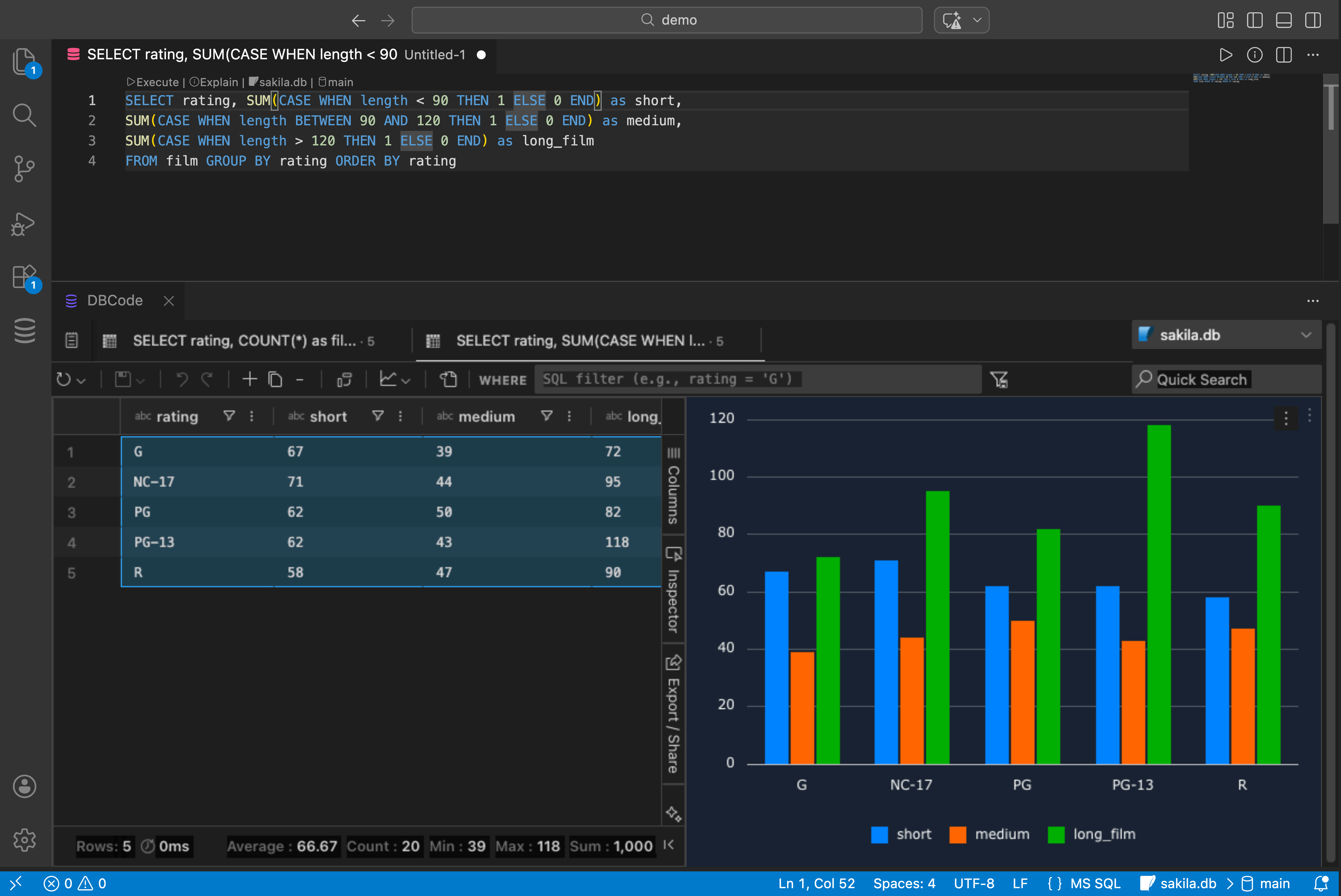 Chart visualization from query results