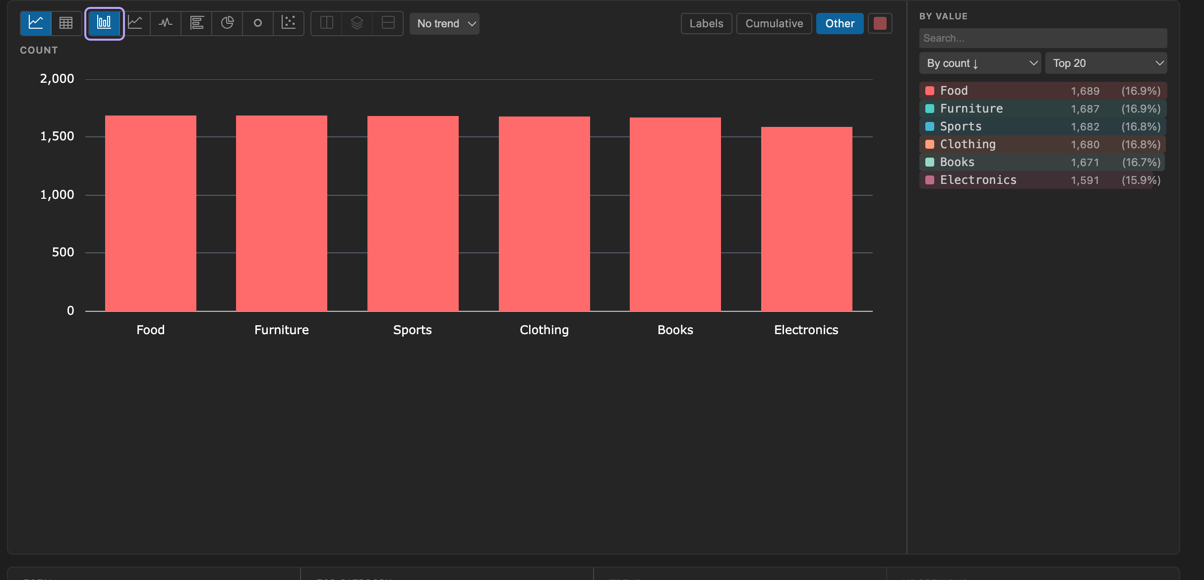 Bar chart showing row count grouped by category with the bar chart button highlighted