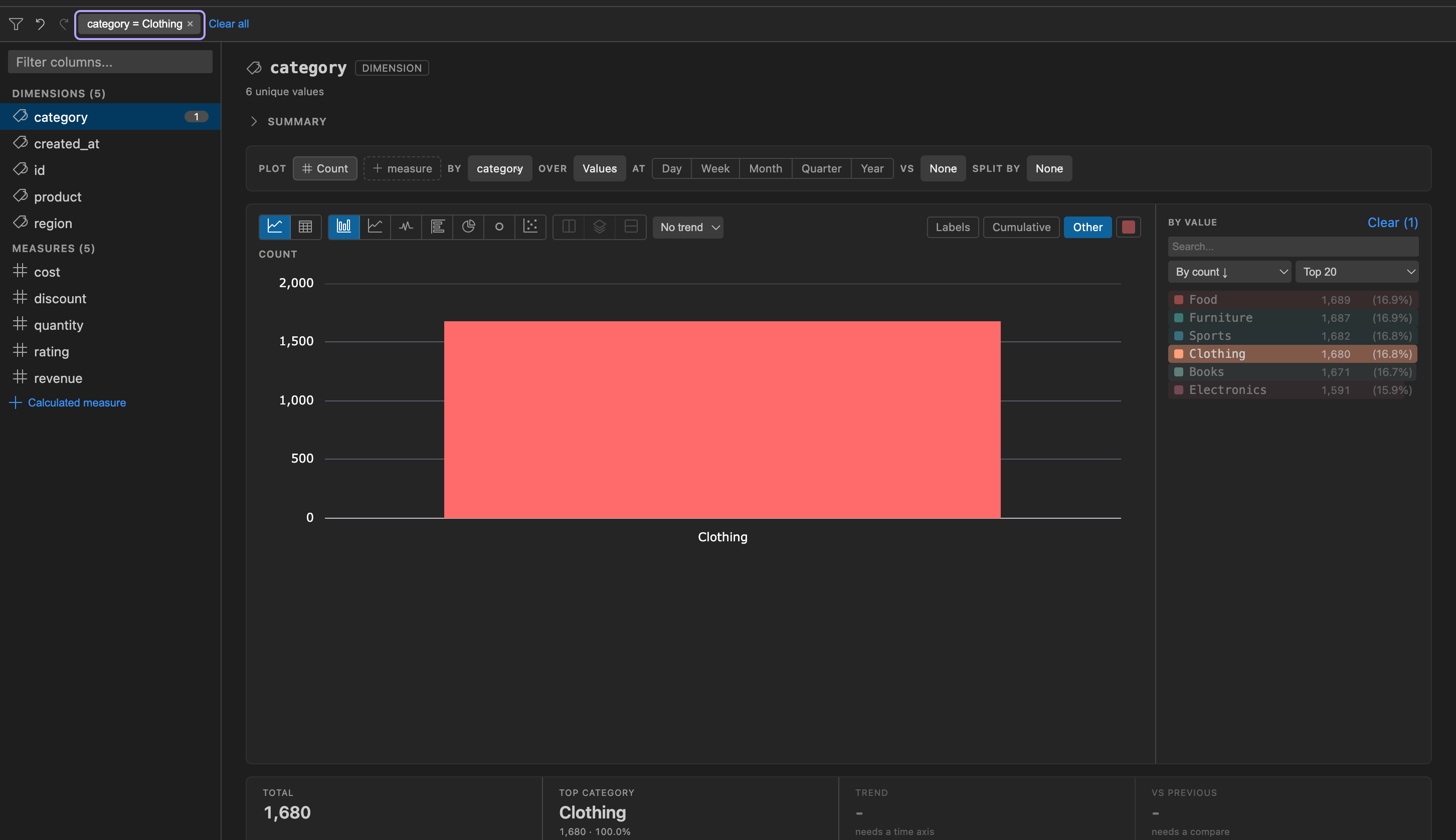 Explore view with a category value filter applied and a filter chip shown above the chart