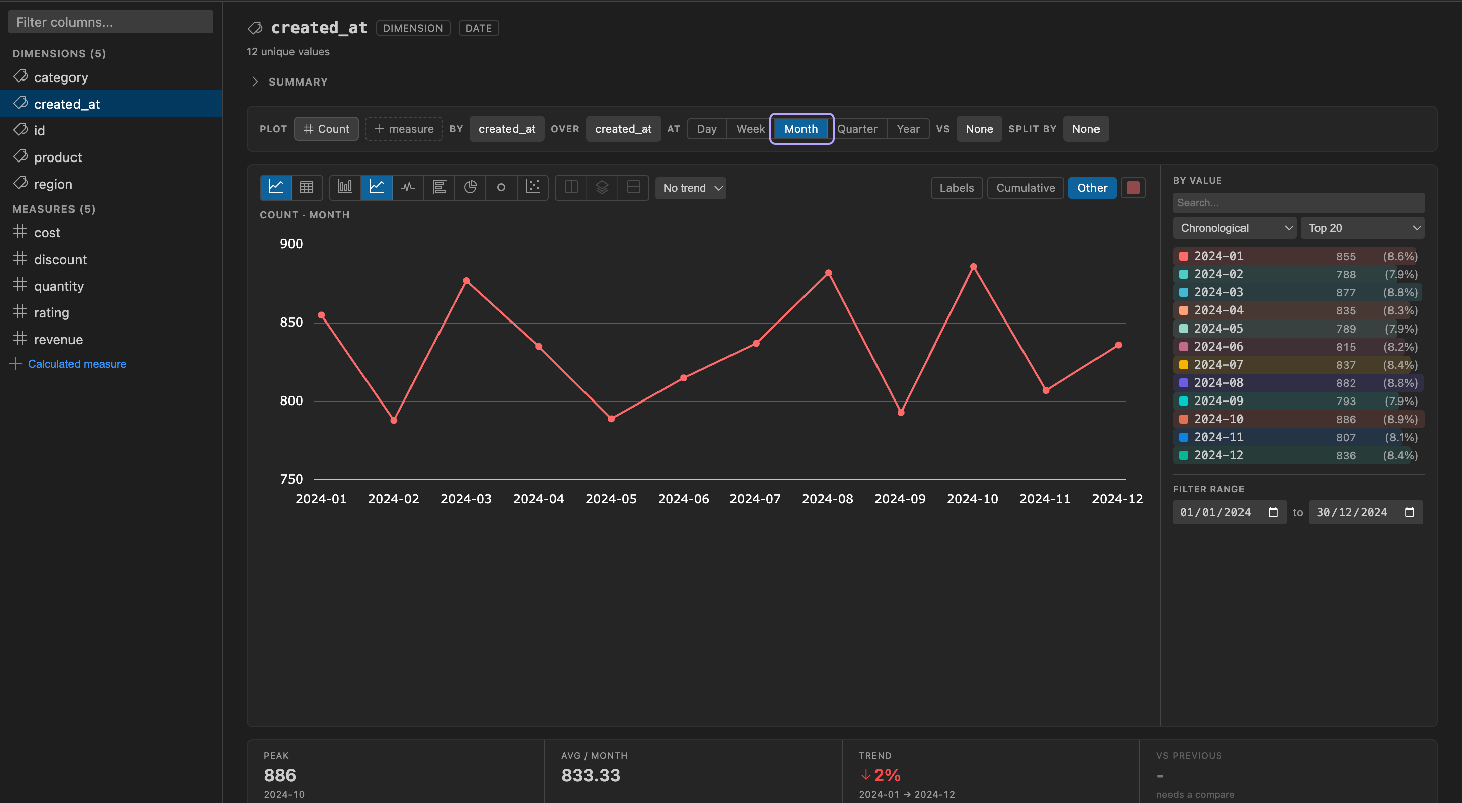 Date dimension with Month granularity selected, showing a monthly chart, by value list, and date range filter