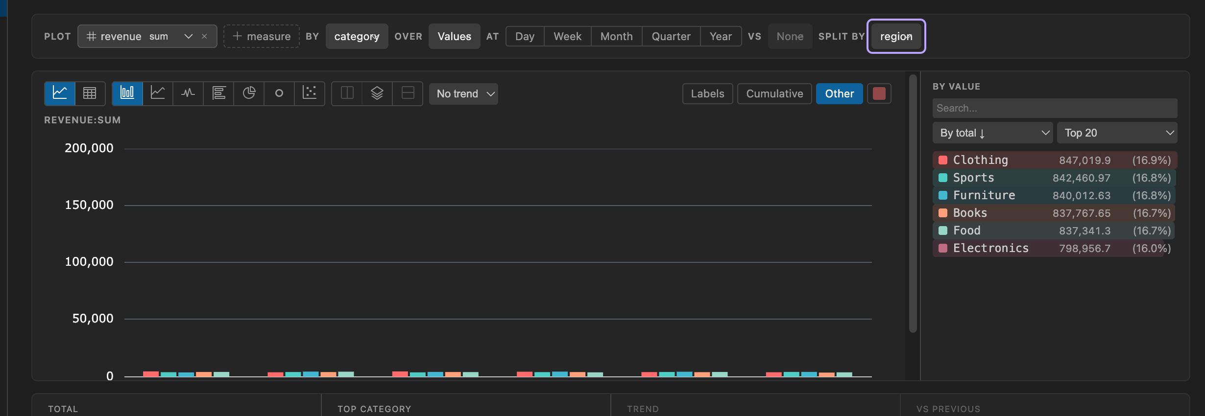 DBCode data explore charts
