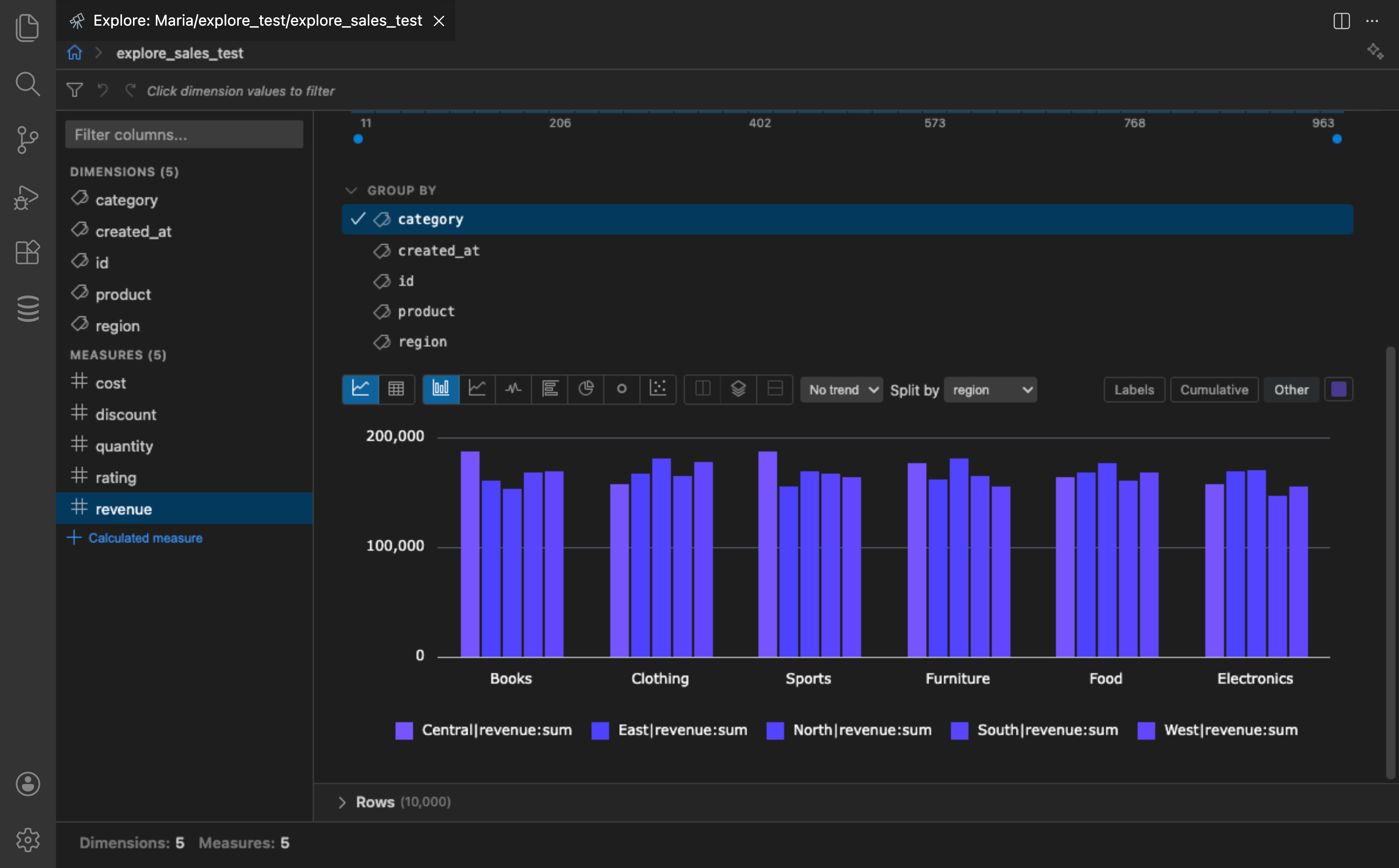 DBCode data explore charts