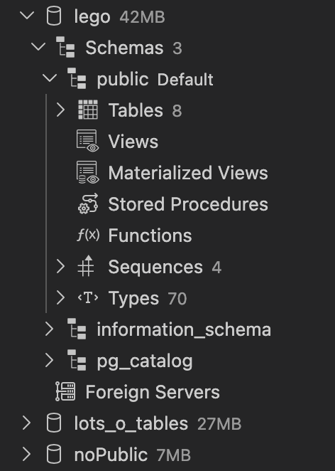 The lego database in the Standard layout: Schemas, then public, then the Tables, Views, Functions and other type folders, with information_schema and pg_catalog alongside public