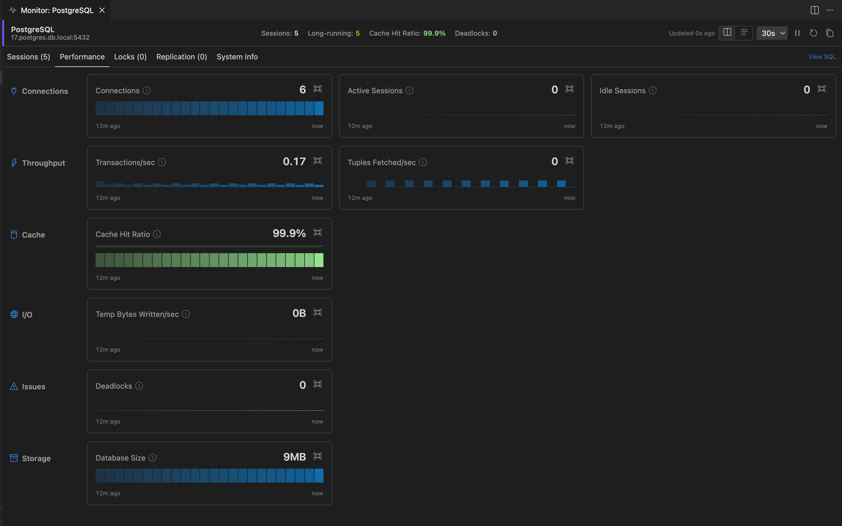 PostgreSQL monitor overview in DBCode