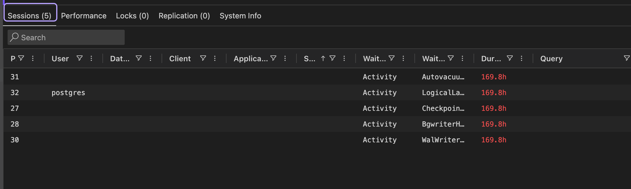 Sessions tab in the PostgreSQL monitor