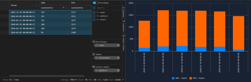 Chart from pivot mode