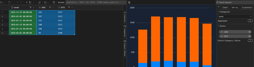 Chart from wide format data