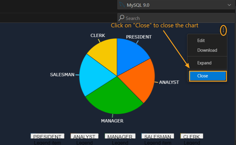 close chart