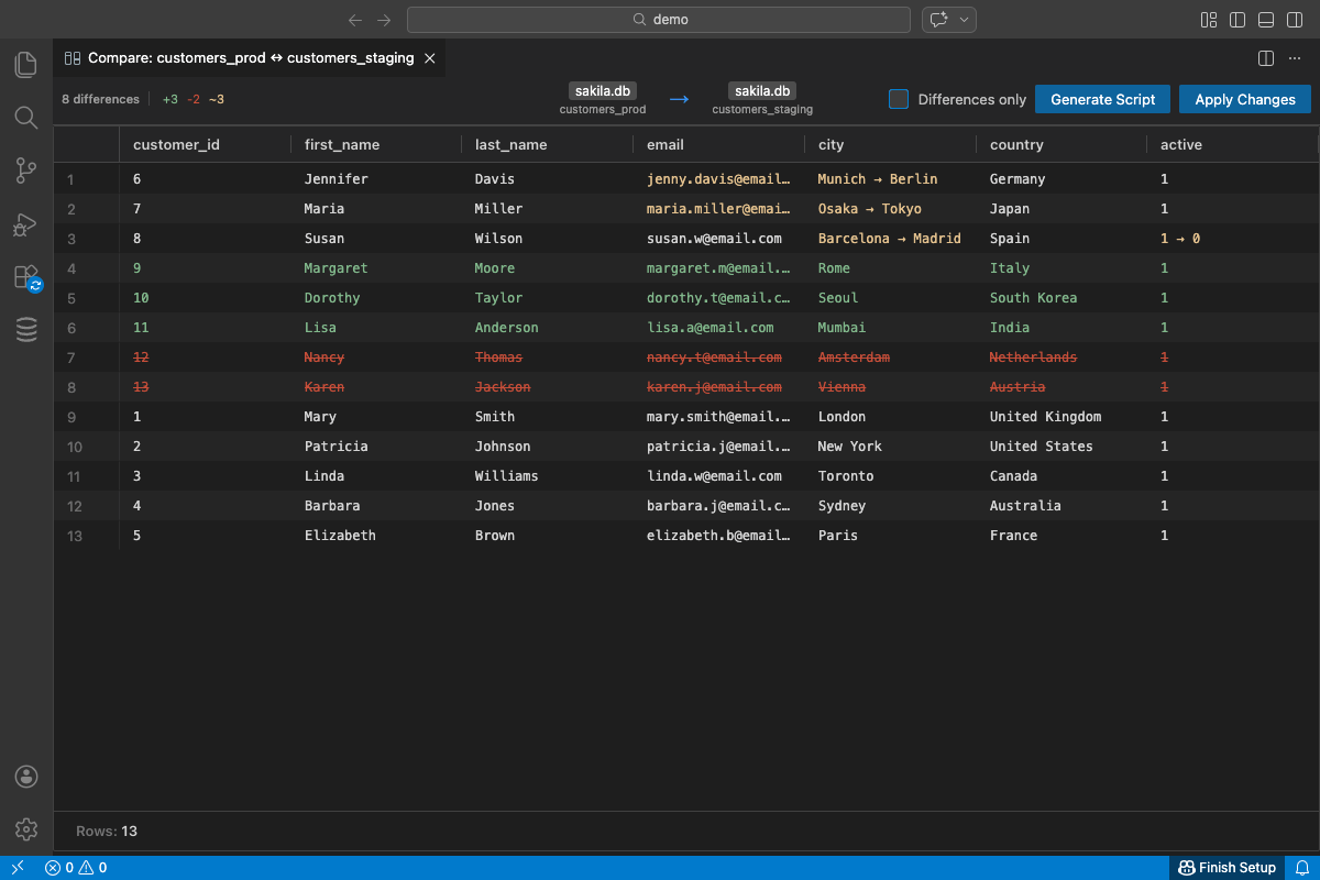 Compare view showing differences between two tables