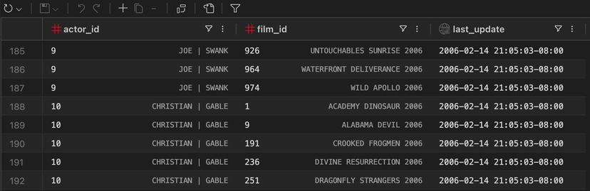 Data grid showing actor IDs with inline lookup details