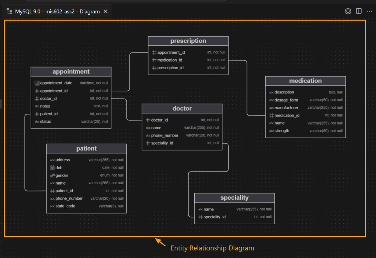 Entity Relationship Diagram