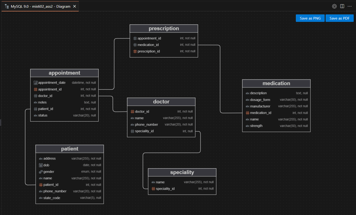 Entity Relationship Diagram