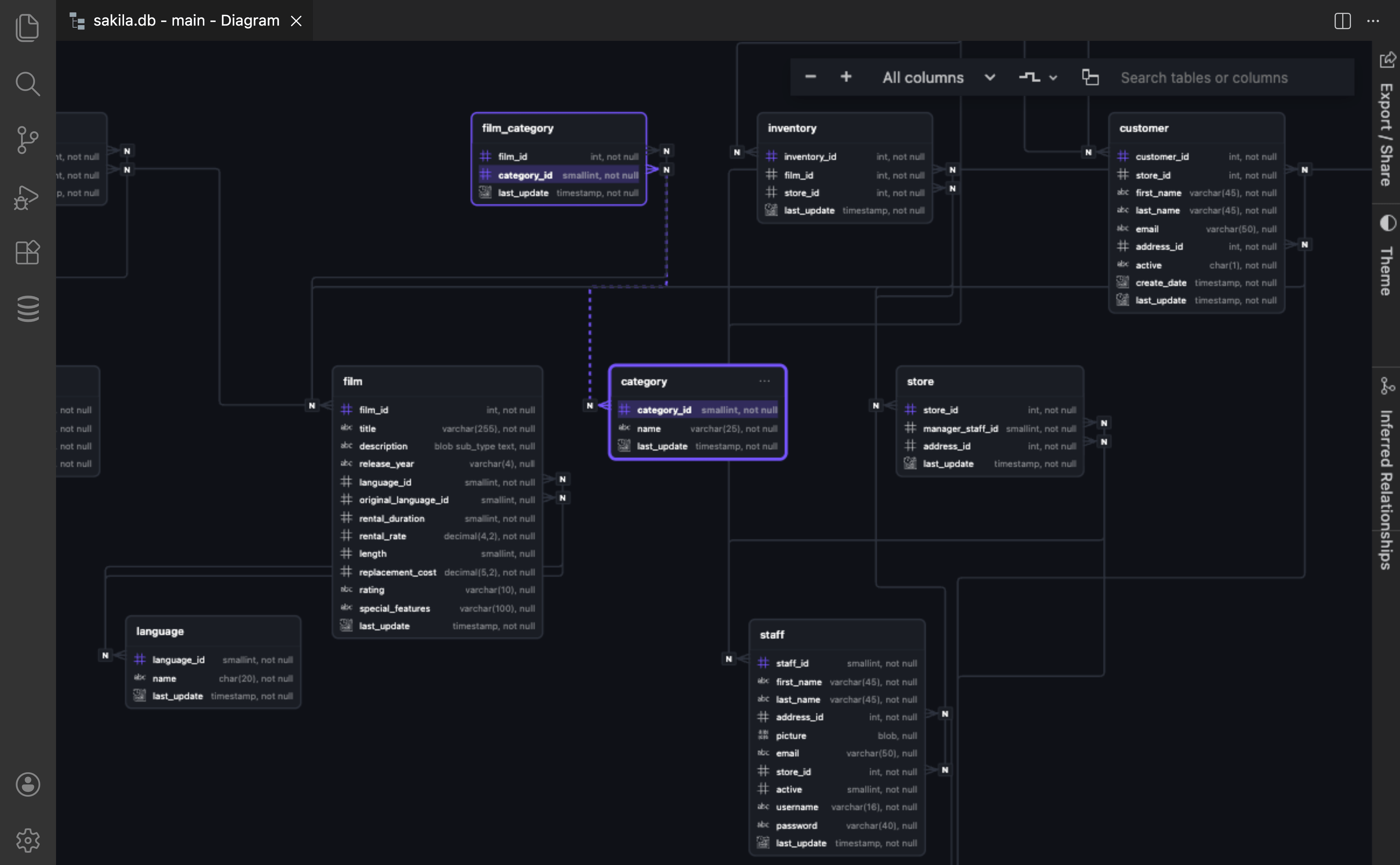 Entity Relationship Diagram