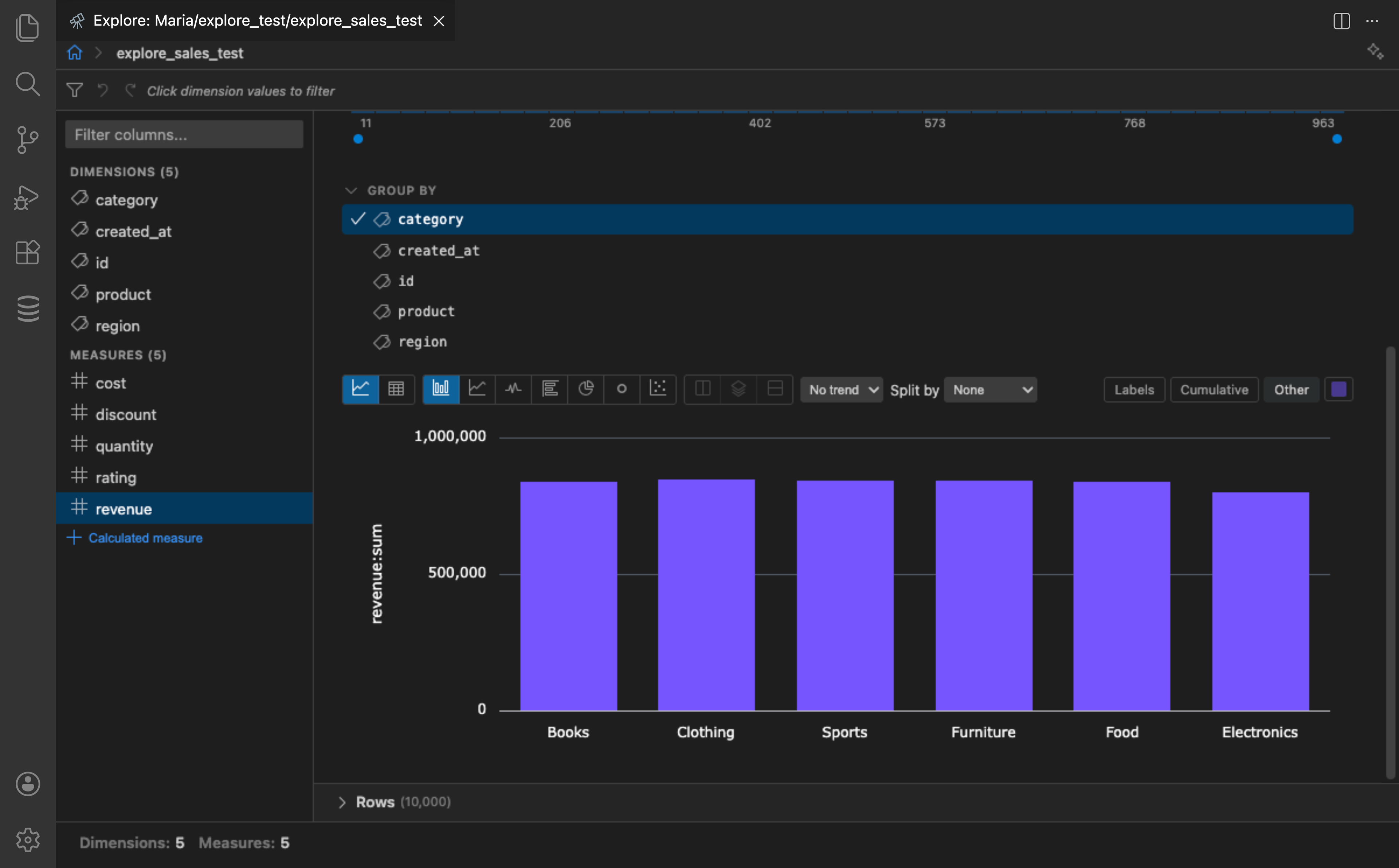Bar chart showing revenue sum grouped by category with chart toolbar visible