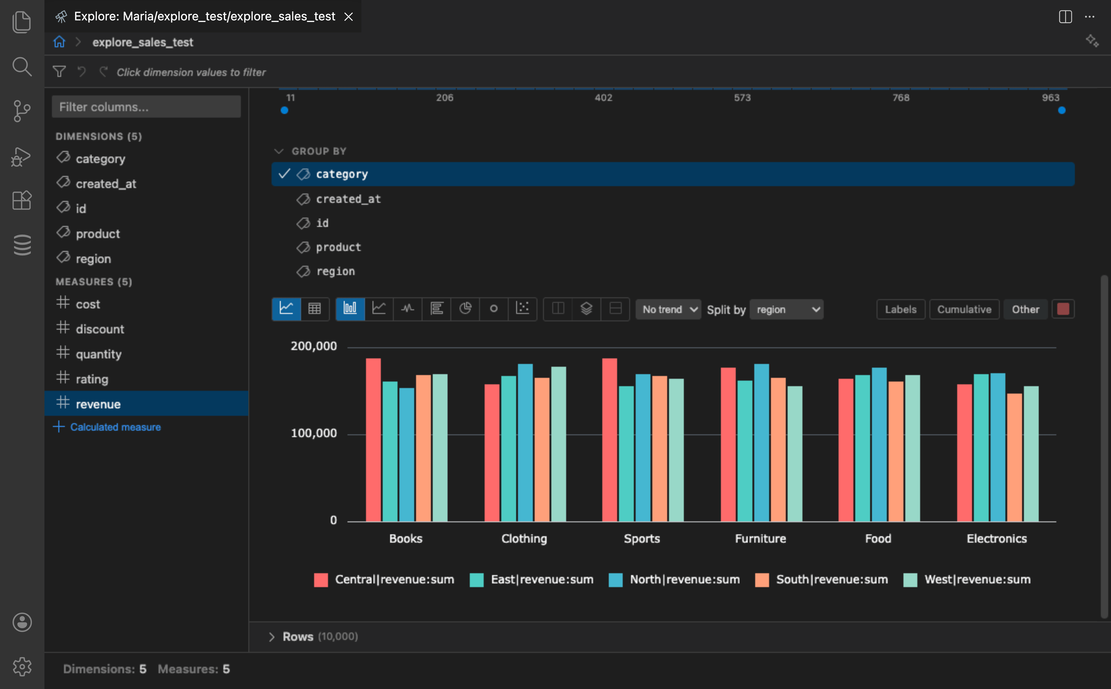 Bar chart with the Vivid color theme applied showing colorful multi-colored bars