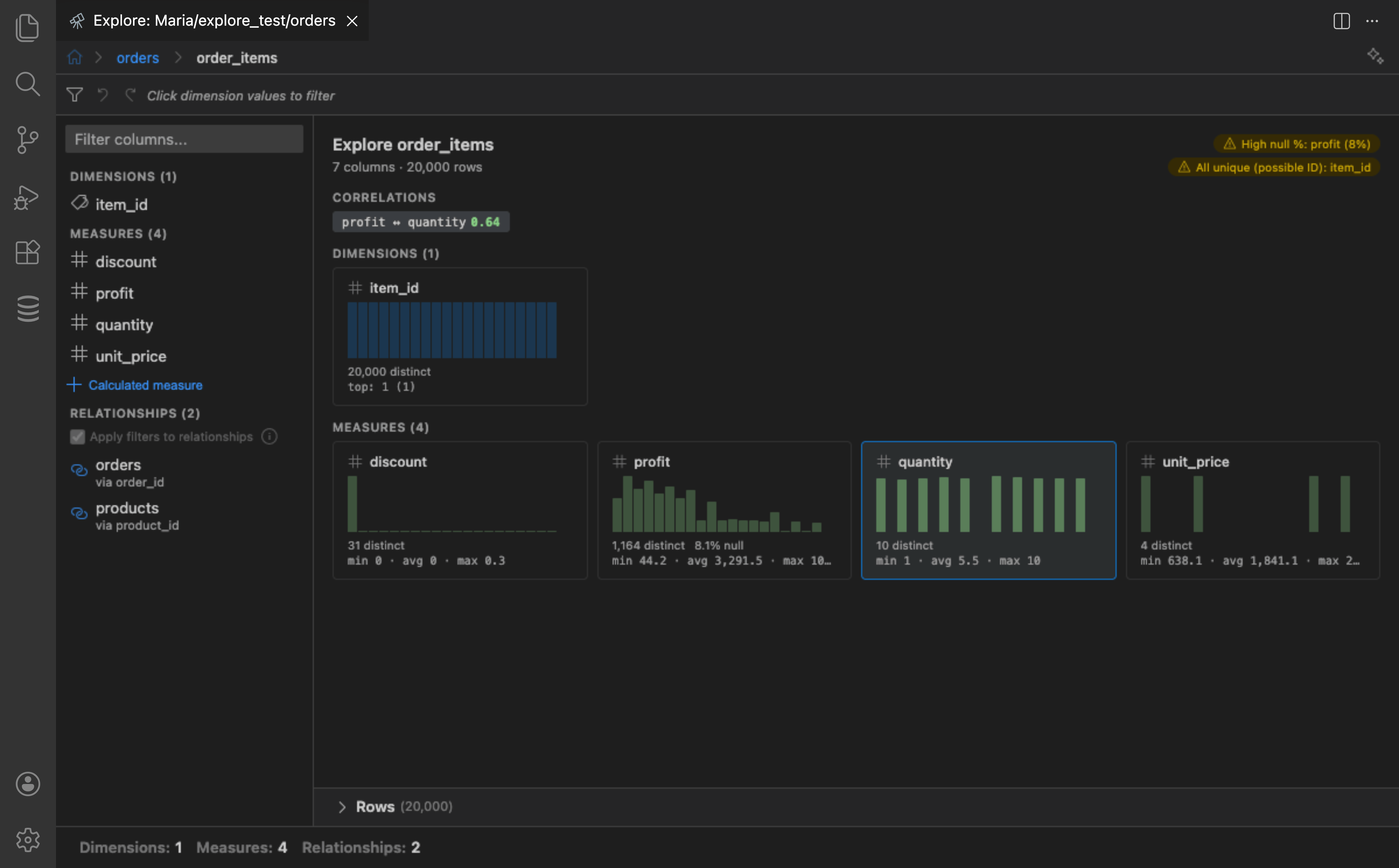 Explore panel after drilling from orders into order_items, showing breadcrumb navigation path, correlations, and measure overview cards