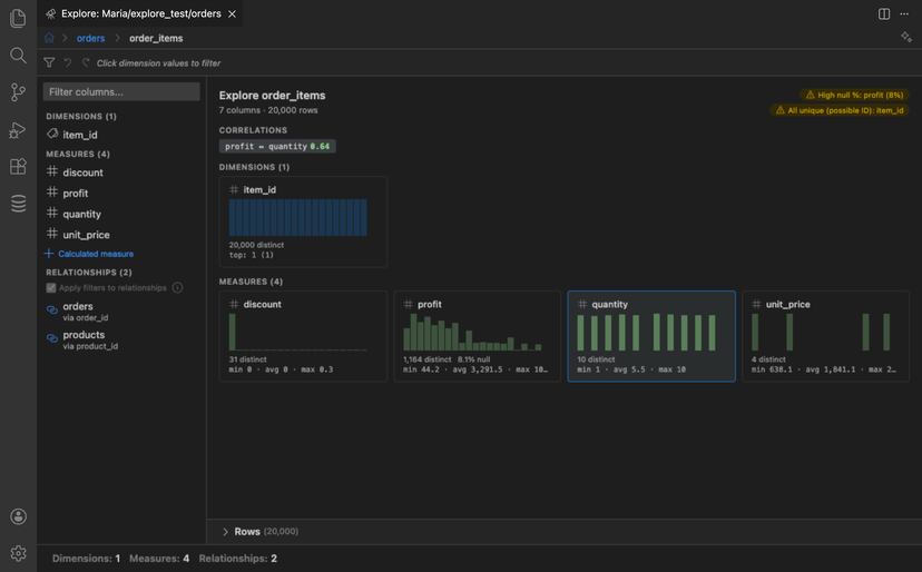 Explore panel after drilling from orders into order_items, showing breadcrumb navigation path, correlations, and measure overview cards