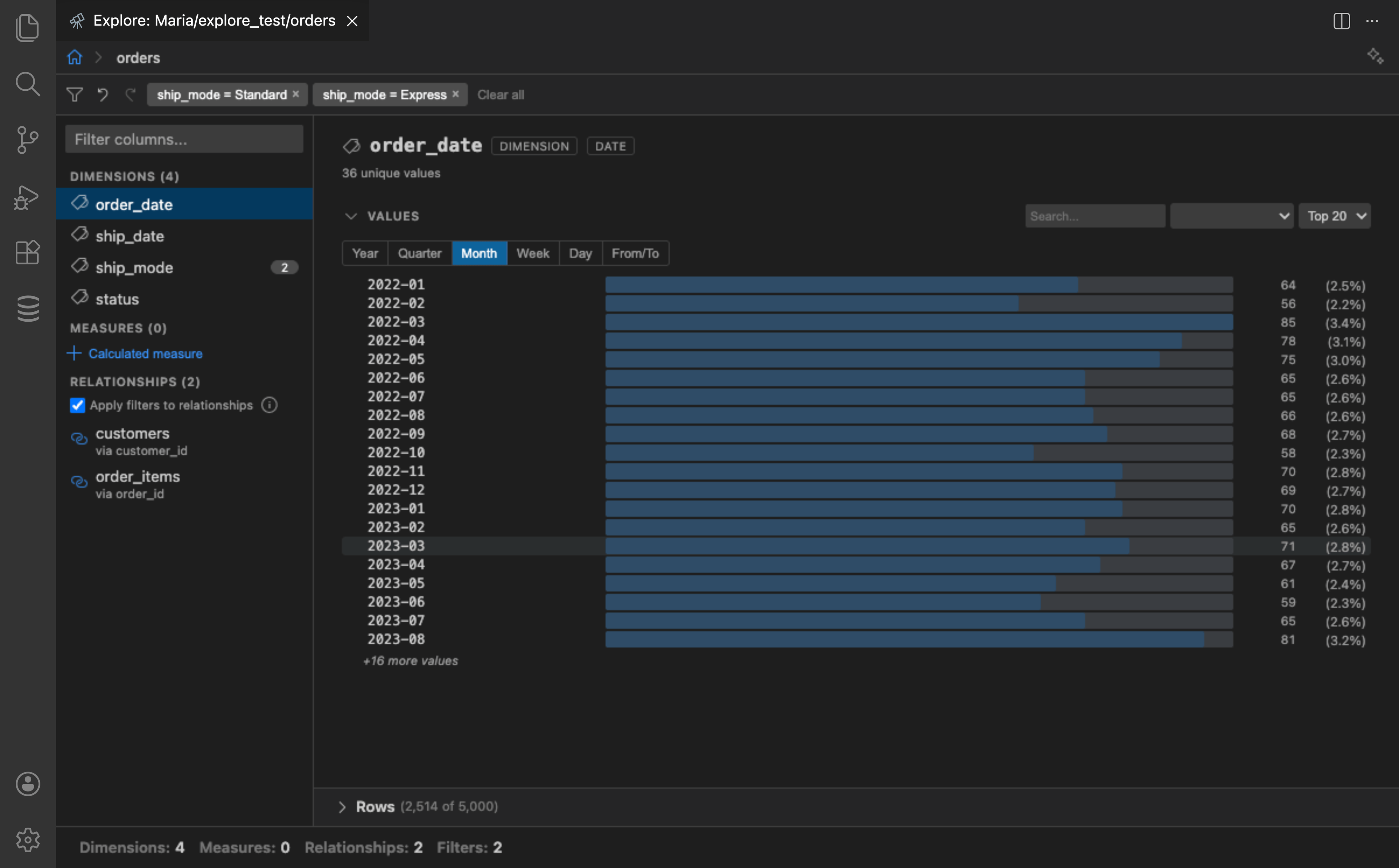 Date dimension with Month granularity selected, showing bucketed values with frequency bars