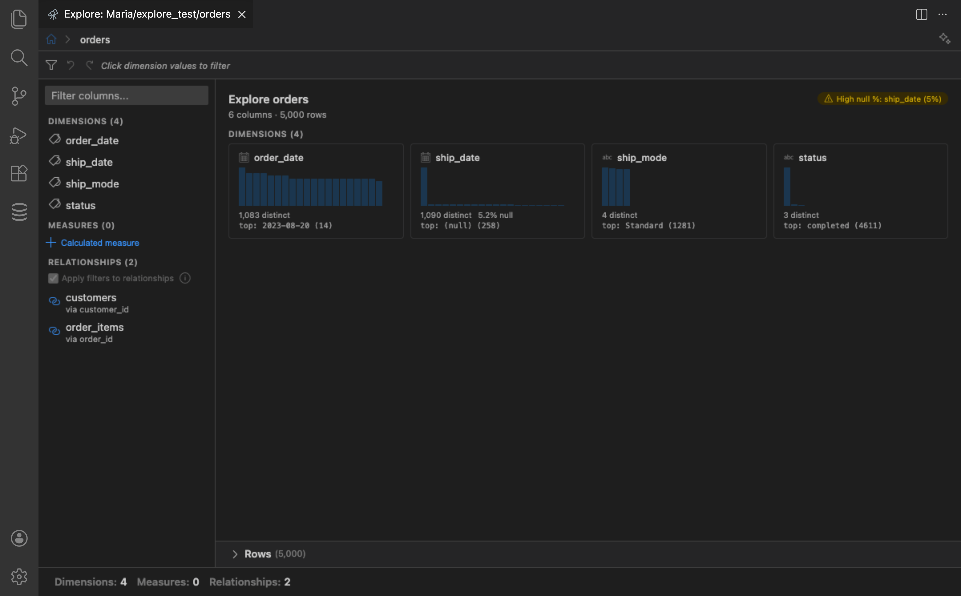 Full Explore panel layout showing sidebar with dimensions, measures, and relationships, center area with column overview cards, and status bar