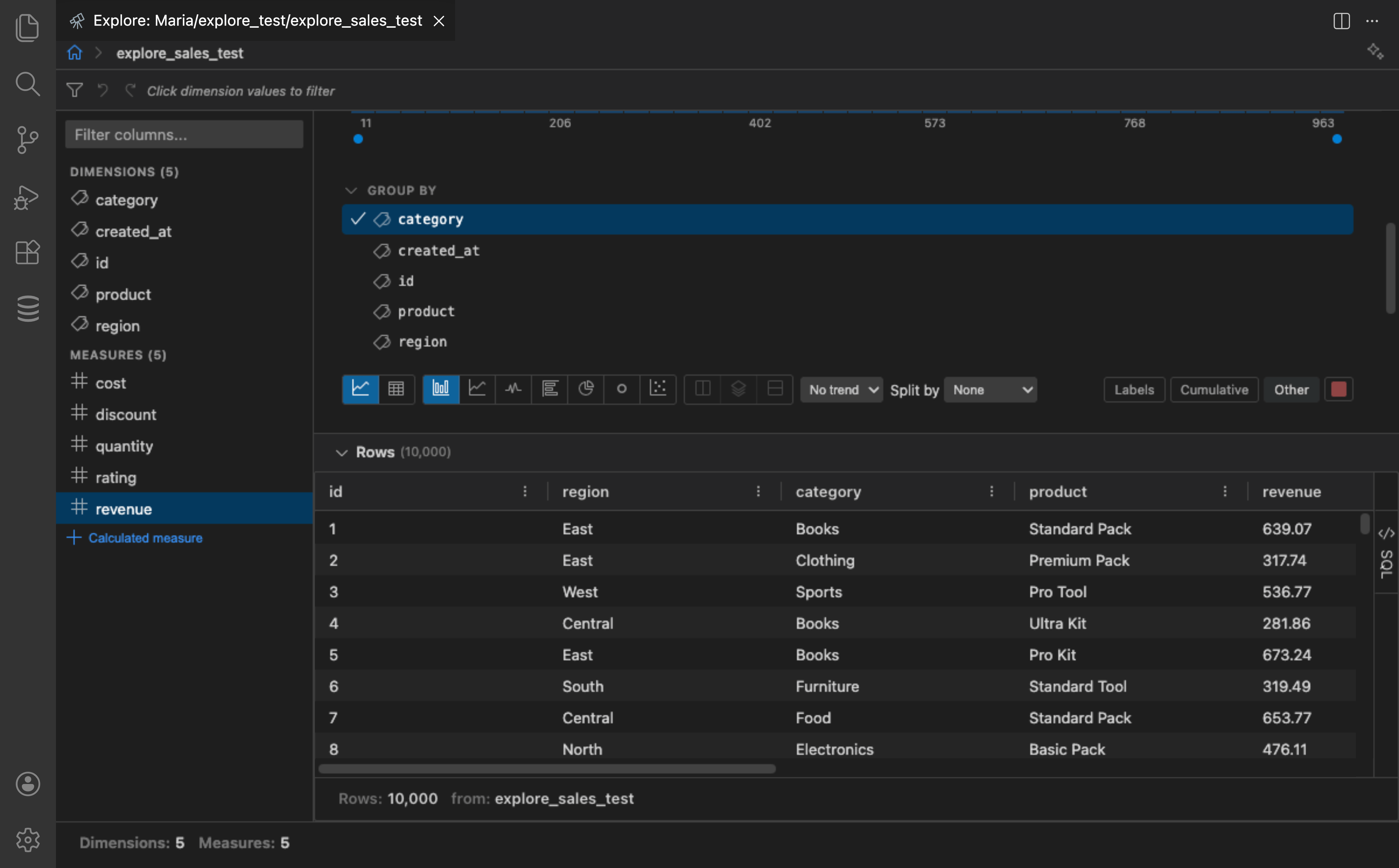 Row preview showing filtered data in a grid with columns for id, region, category, product, and revenue