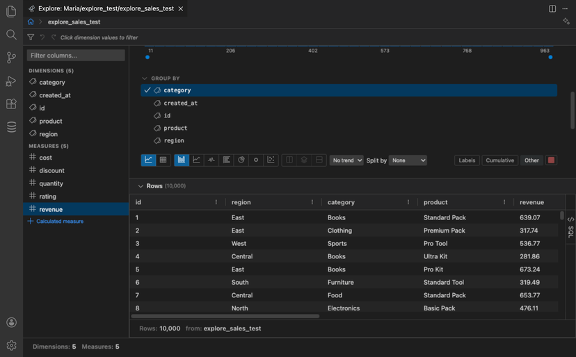 Row preview showing filtered data in a grid with columns for id, region, category, product, and revenue