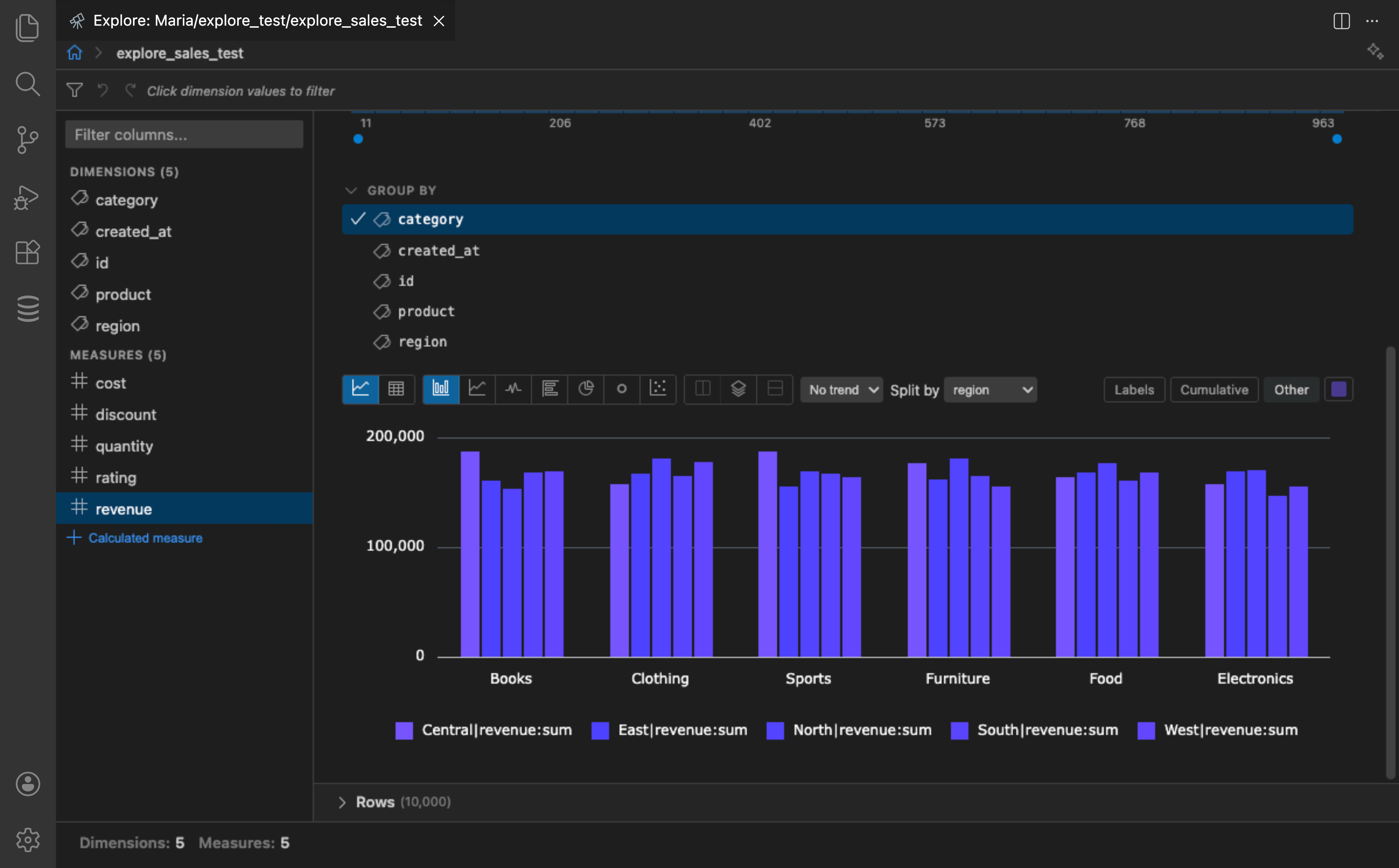 DBCode Data Explore showing grouped bar chart of revenue by category and region