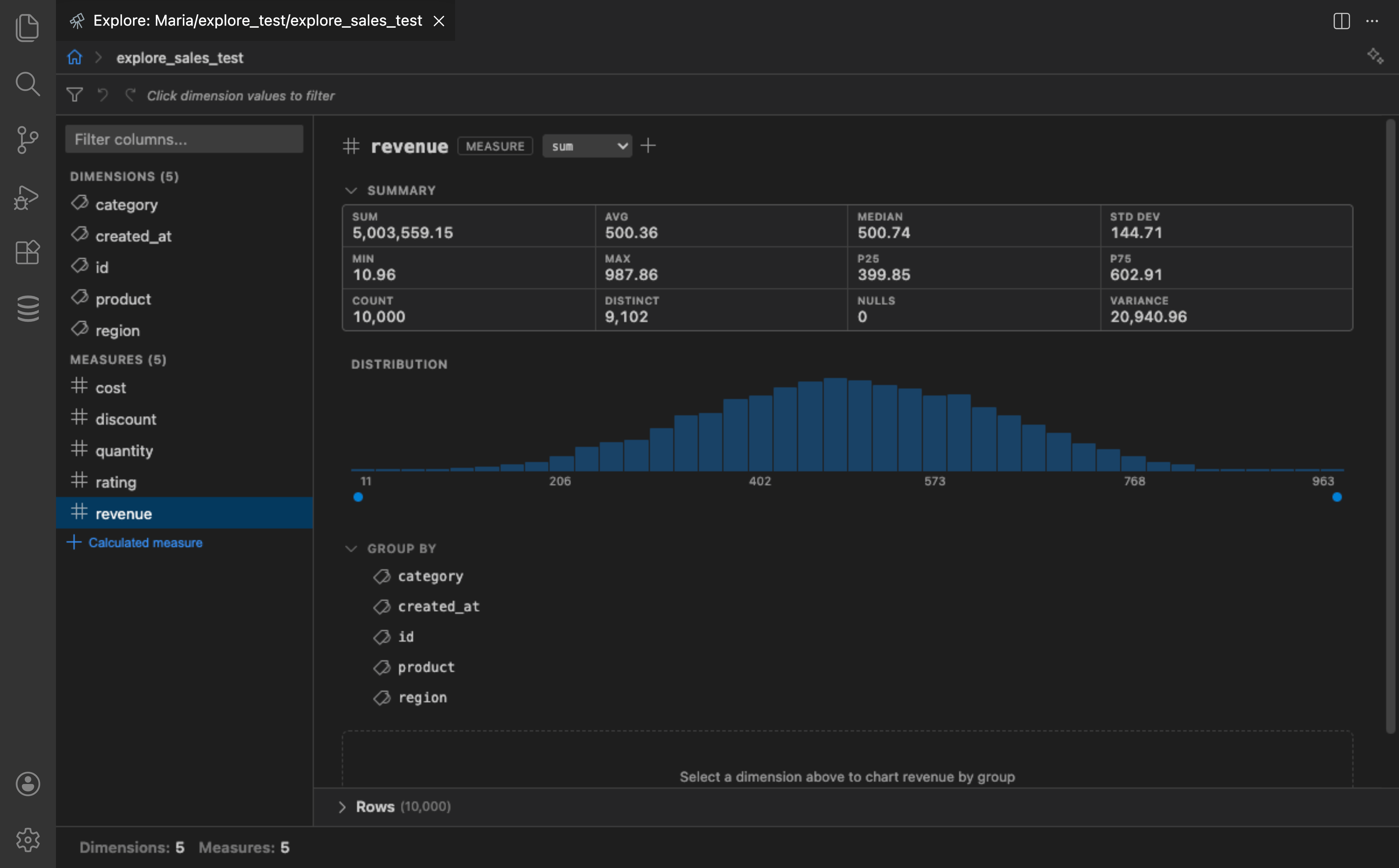 Statistics panel showing summary grid with sum, average, median, standard deviation and a distribution histogram for revenue